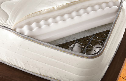 Inner Spring Mattress