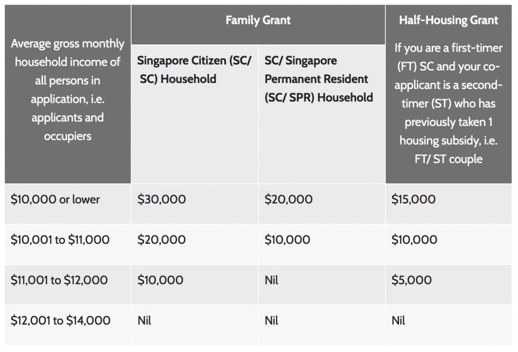 HDB CPF Grant for EC (Executive Condo)